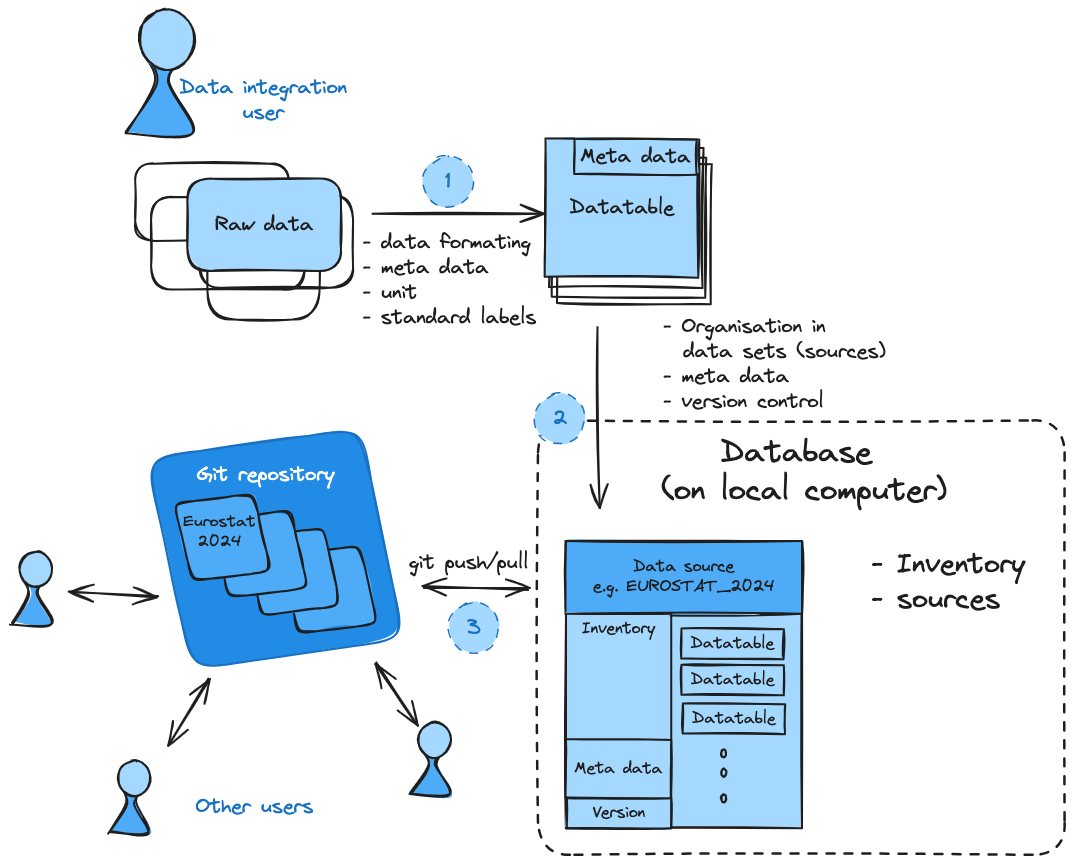 _images/datatoolbox_data_flows.png